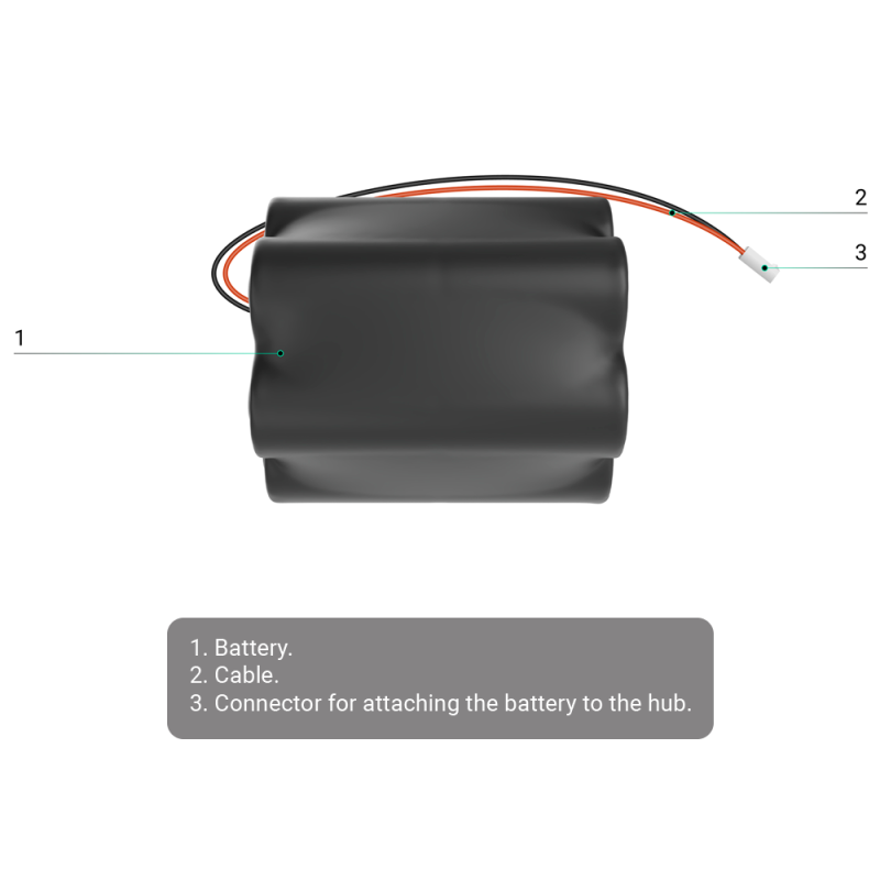 Batterie interne non rechargeable  Capacité 95 Ah pour AJAX HUB BP