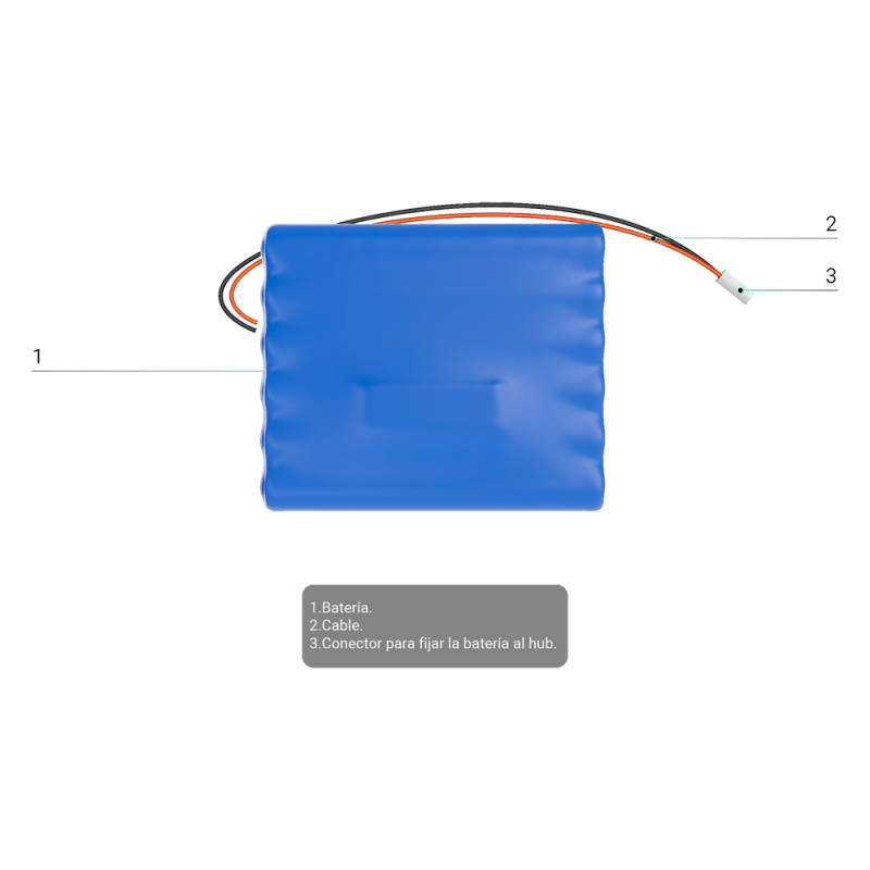 Batterie interne Rechargeable  Capacité 36 Ah pour AJAX HUB BP
