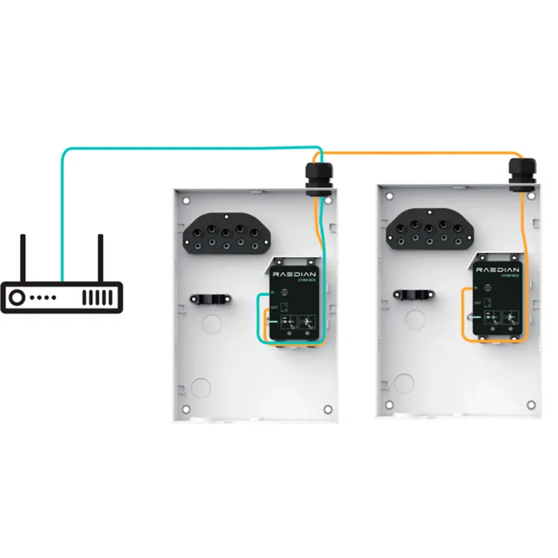 Borne de recharge Raedian NEX 22 kW triphasée sans câble - compteur MID