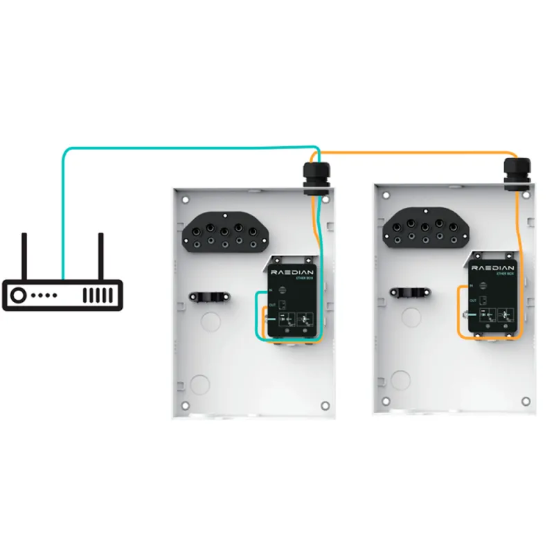 Borne de recharge Raedian NEX 22 kW triphasée avec câble 5 m - compteur MID