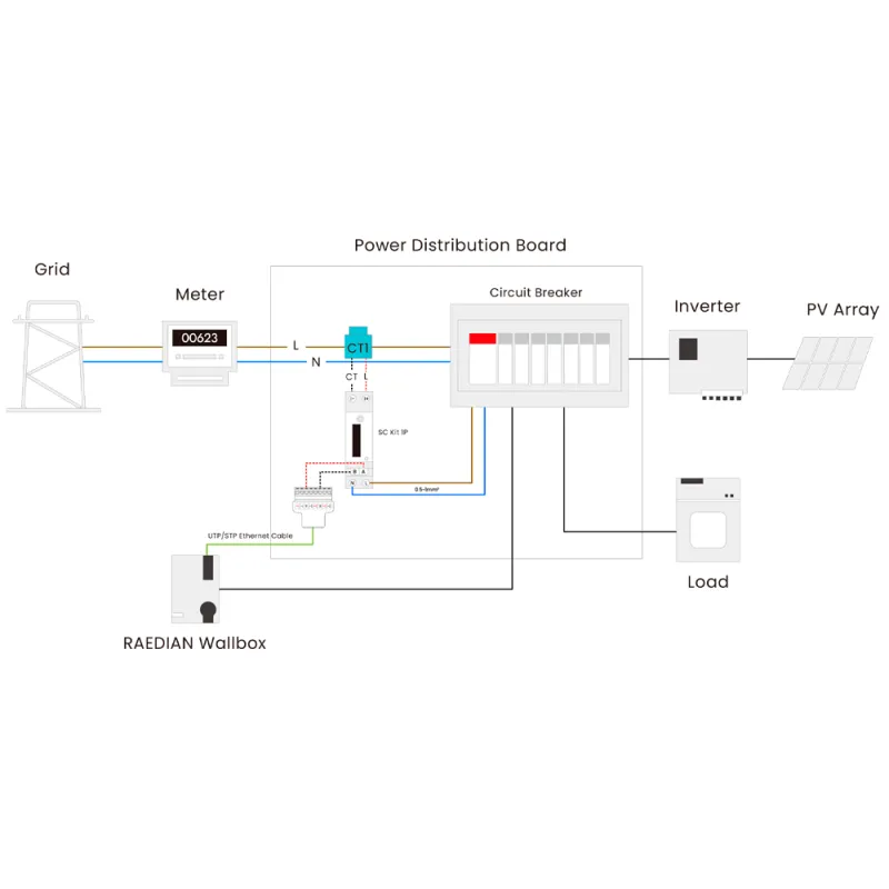 Compteur Smart Meter monophasé Raedian pour bornes NEO - pince 80 A